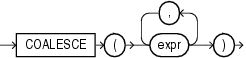 Description of coalesce.gif follows Description of coalesce.gif follows