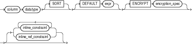 Description of column_definition.gif follows Description of column_definition.gif follows