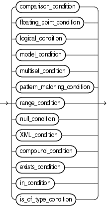Description of condition.gif follows Description of condition.gif follows