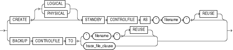 Description of controlfile_clauses.gif follows Description of controlfile_clauses.gif follows
