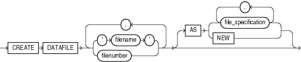 Description of create_datafile_clause.gif follows Description of create_datafile_clause.gif follows