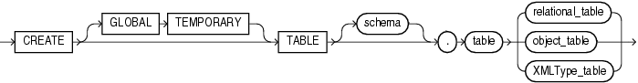 Description of create_table.gif follows Description of create_table.gif follows