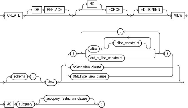 Description of create_view.gif follows Description of create_view.gif follows
