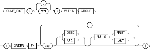 Description of cume_dist_aggregate.gif follows Description of cume_dist_aggregate.gif follows