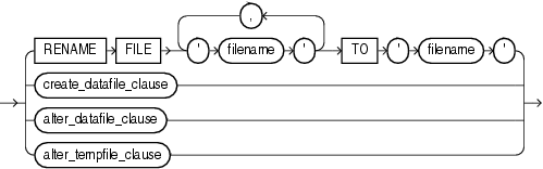 Description of database_file_clauses.gif follows Description of database_file_clauses.gif follows