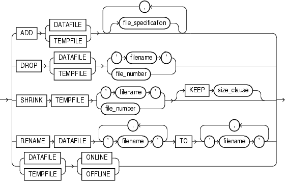 Description of datafile_tempfile_clauses.gif follows Description of datafile_tempfile_clauses.gif follows