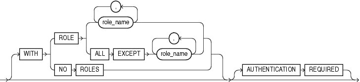Description of db_user_proxy_clauses.gif follows Description of db_user_proxy_clauses.gif follows