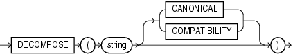 Description of decompose.gif follows Description of decompose.gif follows