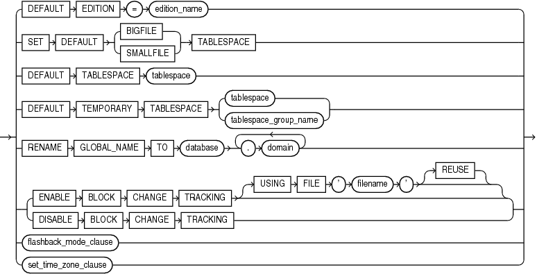 Description of default_settings_clauses.gif follows Description of default_settings_clauses.gif follows