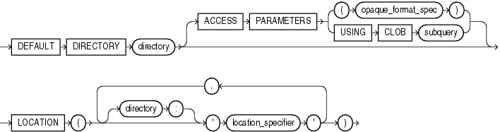 Description of external_data_properties.gif follows Description of external_data_properties.gif follows