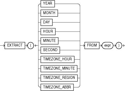 Description of extract_datetime.gif follows Description of extract_datetime.gif follows