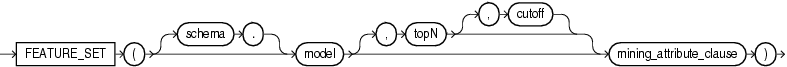 Description of feature_set.gif follows Description of feature_set.gif follows