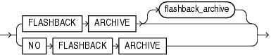 Description of flashback_archive_clause.gif follows Description of flashback_archive_clause.gif follows