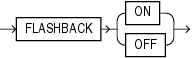Description of flashback_mode_clause.gif follows Description of flashback_mode_clause.gif follows