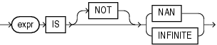 Description of floating_point_condition.gif follows Description of floating_point_condition.gif follows