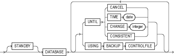 Description of full_database_recovery.gif follows Description of full_database_recovery.gif follows