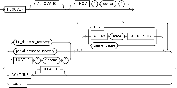 Description of general_recovery.gif follows Description of general_recovery.gif follows