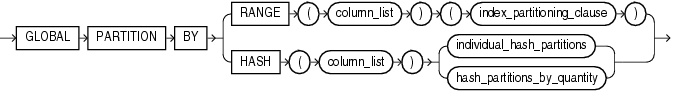 Description of global_partitioned_index.gif follows Description of global_partitioned_index.gif follows