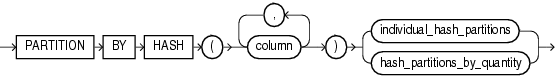 Description of hash_partitions.gif follows Description of hash_partitions.gif follows