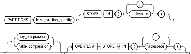 Description of hash_partitions_by_quantity.gif follows Description of hash_partitions_by_quantity.gif follows