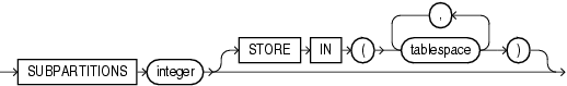 Description of hash_subparts_by_quantity.gif follows Description of hash_subparts_by_quantity.gif follows