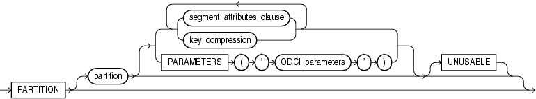 Description of index_partition_description.gif follows Description of index_partition_description.gif follows