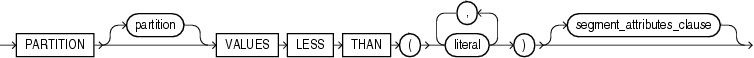 Description of index_partitioning_clause.gif follows Description of index_partitioning_clause.gif follows