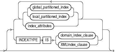 Description of index_properties.gif follows Description of index_properties.gif follows