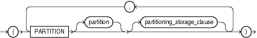 Description of individual_hash_partitions.gif follows Description of individual_hash_partitions.gif follows
