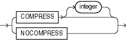 Description of key_compression.gif follows Description of key_compression.gif follows