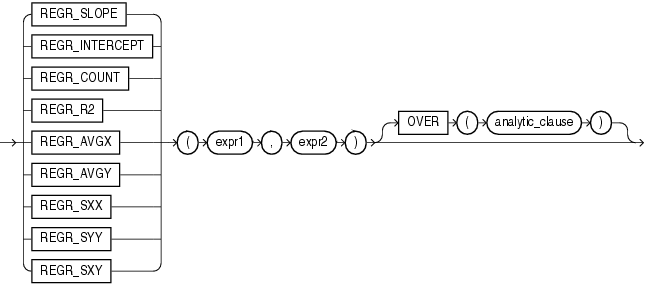 Description of linear_regr.gif follows Description of linear_regr.gif follows