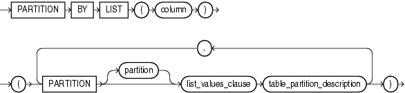 Description of list_partitions.gif follows Description of list_partitions.gif follows