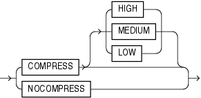 Description of lob_compression_clause.gif follows Description of lob_compression_clause.gif follows