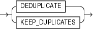 Description of lob_deduplicate_clause.gif follows Description of lob_deduplicate_clause.gif follows