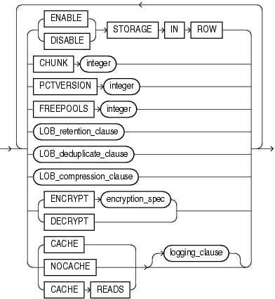 Description of lob_parameters.gif follows Description of lob_parameters.gif follows
