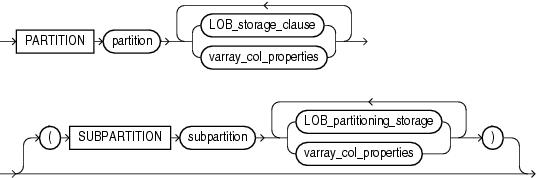 Description of lob_partition_storage.gif follows Description of lob_partition_storage.gif follows