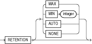 Description of lob_retention_clause.gif follows Description of lob_retention_clause.gif follows