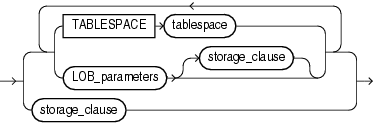 Description of lob_storage_parameters.gif follows Description of lob_storage_parameters.gif follows