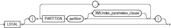 Description of local_xmlindex_clause.gif follows Description of local_xmlindex_clause.gif follows