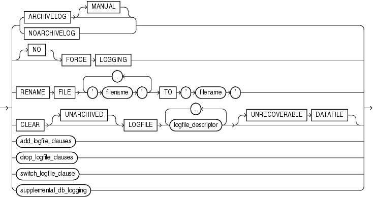 Description of logfile_clauses.gif follows Description of logfile_clauses.gif follows