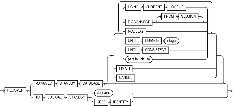 Description of managed_standby_recovery.gif follows Description of managed_standby_recovery.gif follows