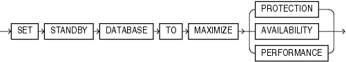 Description of maximize_standby_db_clause.gif follows Description of maximize_standby_db_clause.gif follows