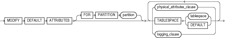Description of modify_index_default_attrs.gif follows Description of modify_index_default_attrs.gif follows