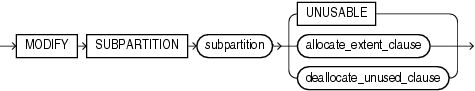 Description of modify_index_subpartition.gif follows Description of modify_index_subpartition.gif follows