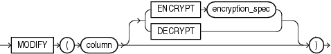 Description of modify_mv_column_clause.gif follows Description of modify_mv_column_clause.gif follows