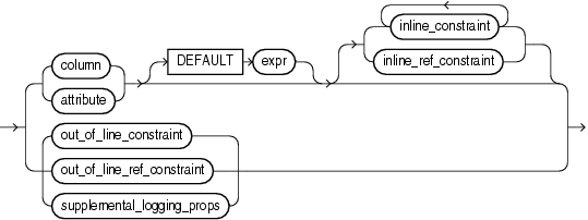 Description of object_properties.gif follows Description of object_properties.gif follows