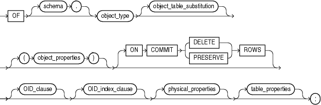 Description of object_table.gif follows Description of object_table.gif follows