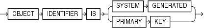 Description of oid_clause.gif follows Description of oid_clause.gif follows