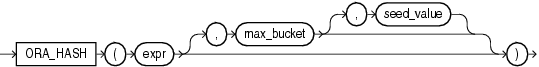 Description of ora_hash.gif follows Description of ora_hash.gif follows