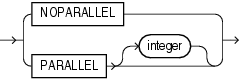 Description of parallel_clause.gif follows Description of parallel_clause.gif follows